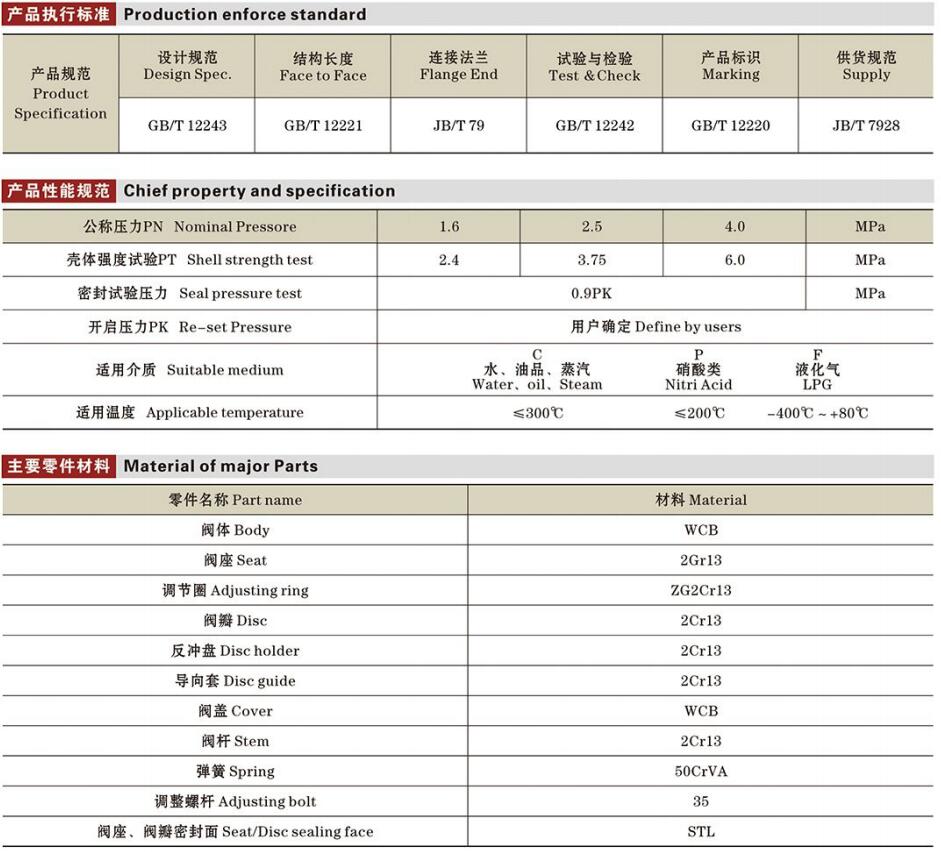 安全閥參數(shù)詳情.jpg