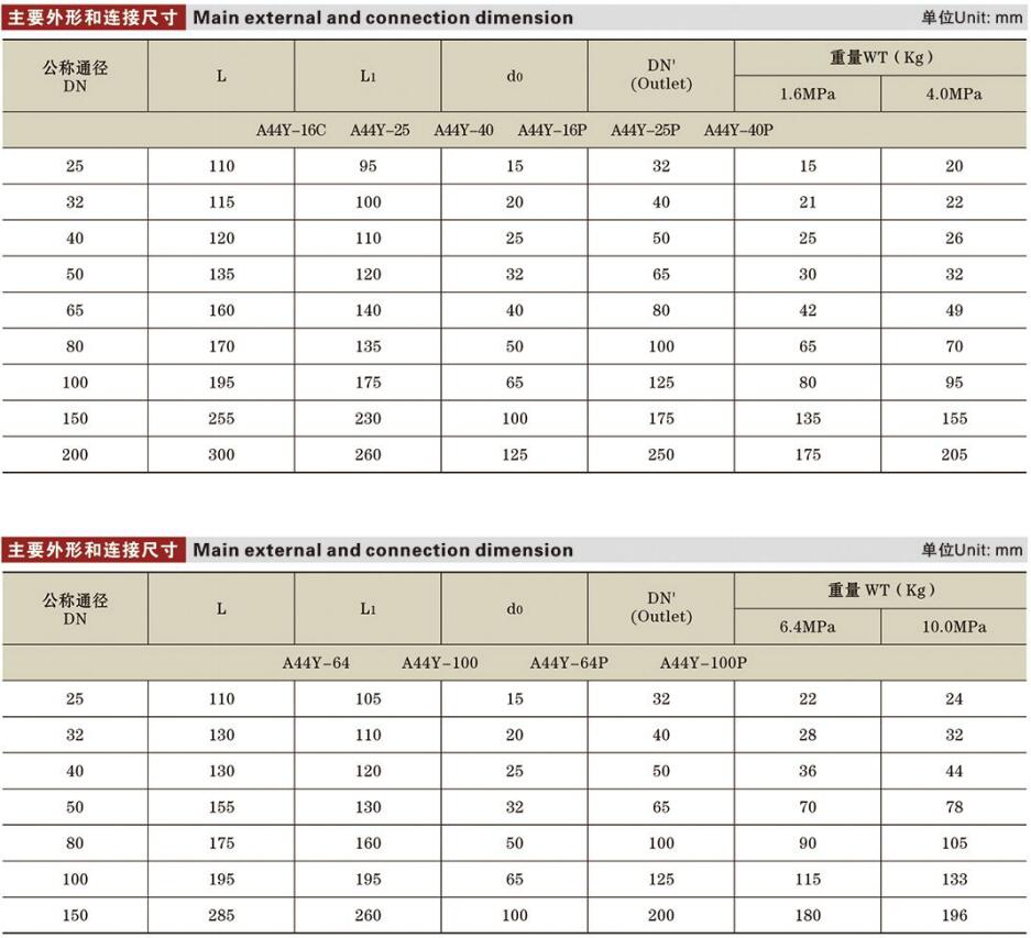 帶扳手全啟式安全閥參數(shù)詳情.jpg