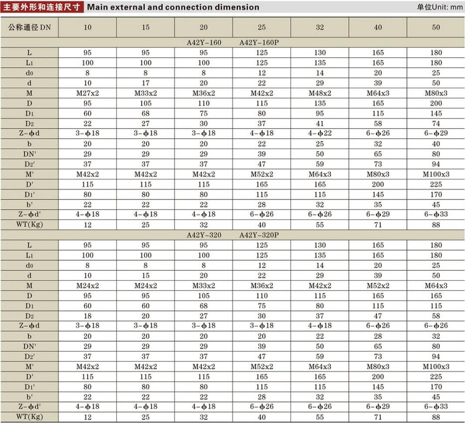 全啟式安全閥參數(shù)詳情