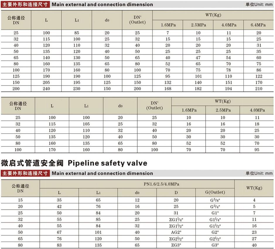 微啟式安全閥2詳情.jpg