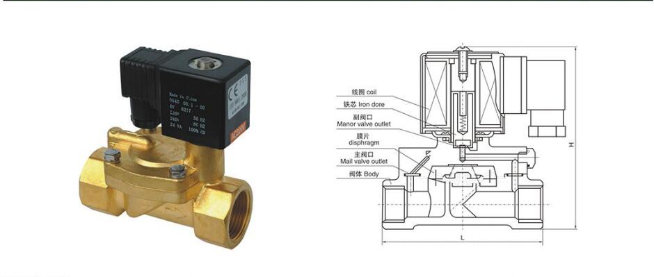 DF（ZCS）液用電磁閥