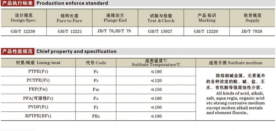 國標(biāo)襯氟閥門（對夾）詳情1.jpg