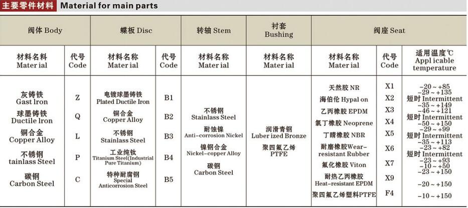 硬密封蝶閥詳情2.jpg