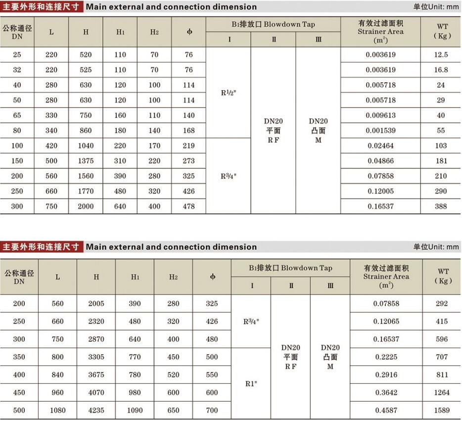 籃式過濾器1詳情.jpg