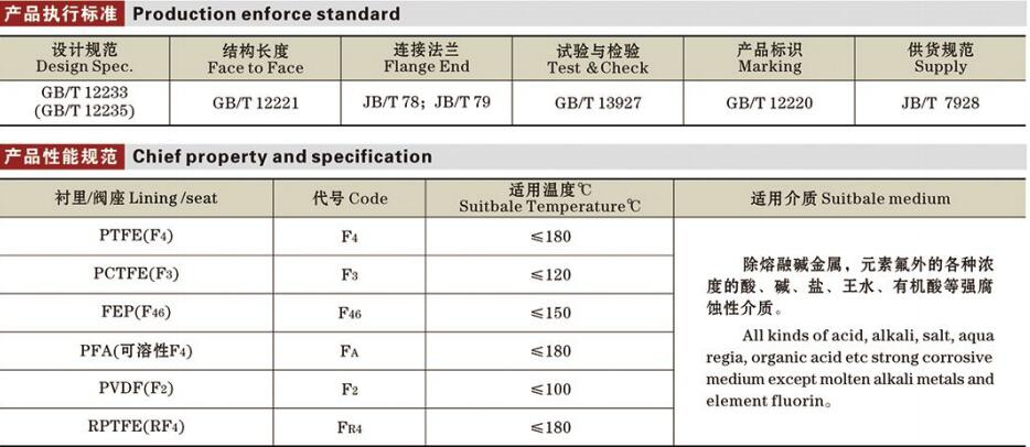 國標氟襯里截止閥詳情1.jpg