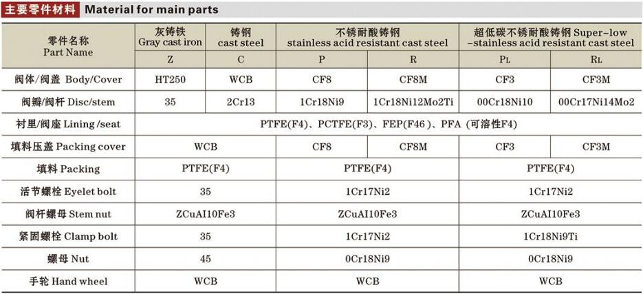 國標氟襯里截止閥詳情2.jpg