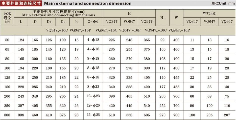 V型調(diào)節(jié)球閥詳情1.jpg