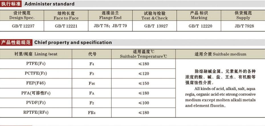 國標氟襯里球閥詳情1.jpg