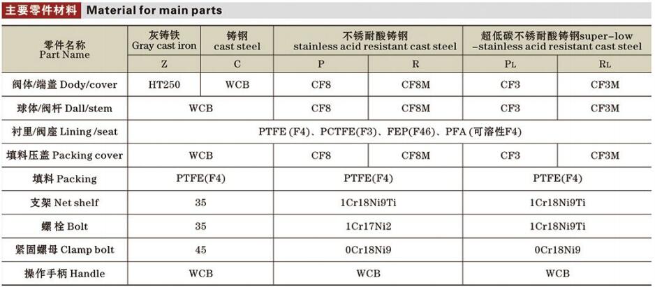 國標氟襯里球閥詳情2.jpg