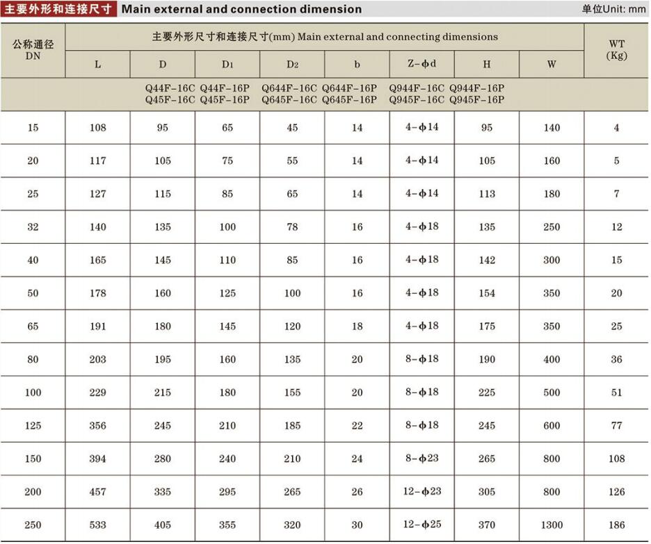 三通法蘭球閥詳情.jpg