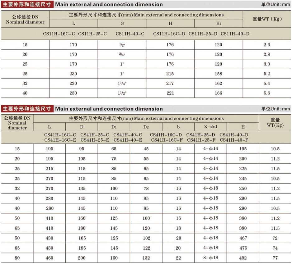 自由浮球式蒸汽疏水閥詳情.jpg