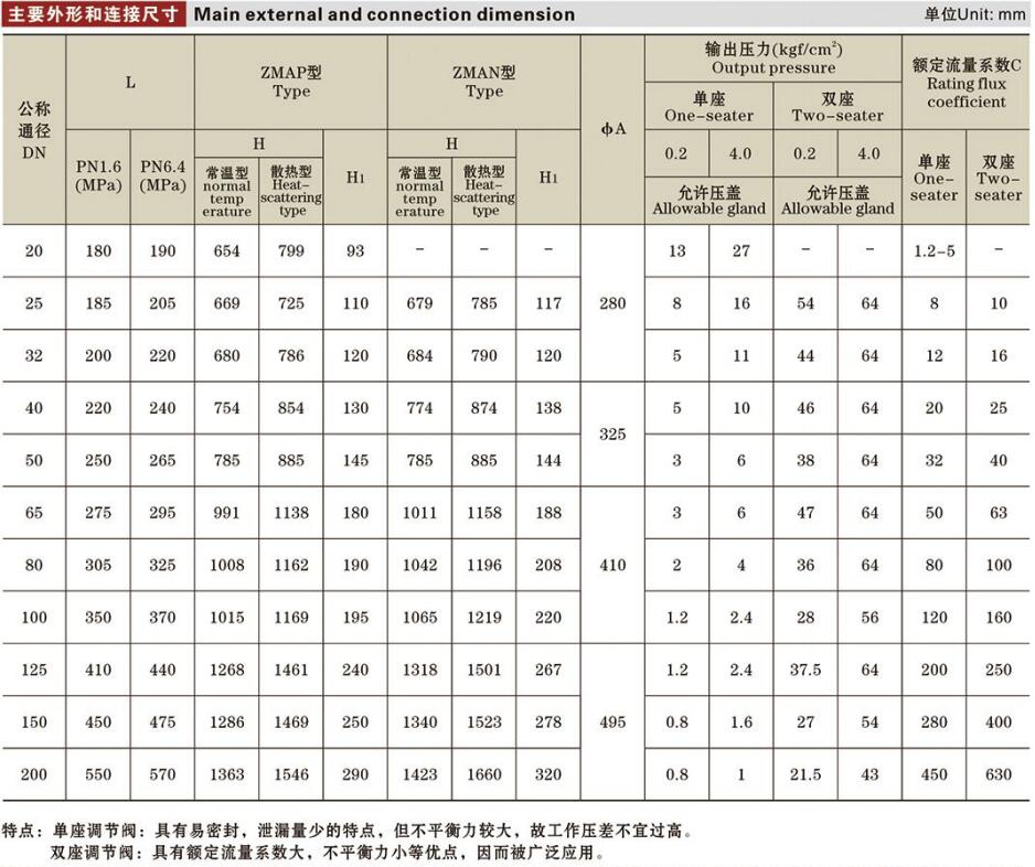 氣動(dòng)薄膜調(diào)節(jié)閥詳情.jpg