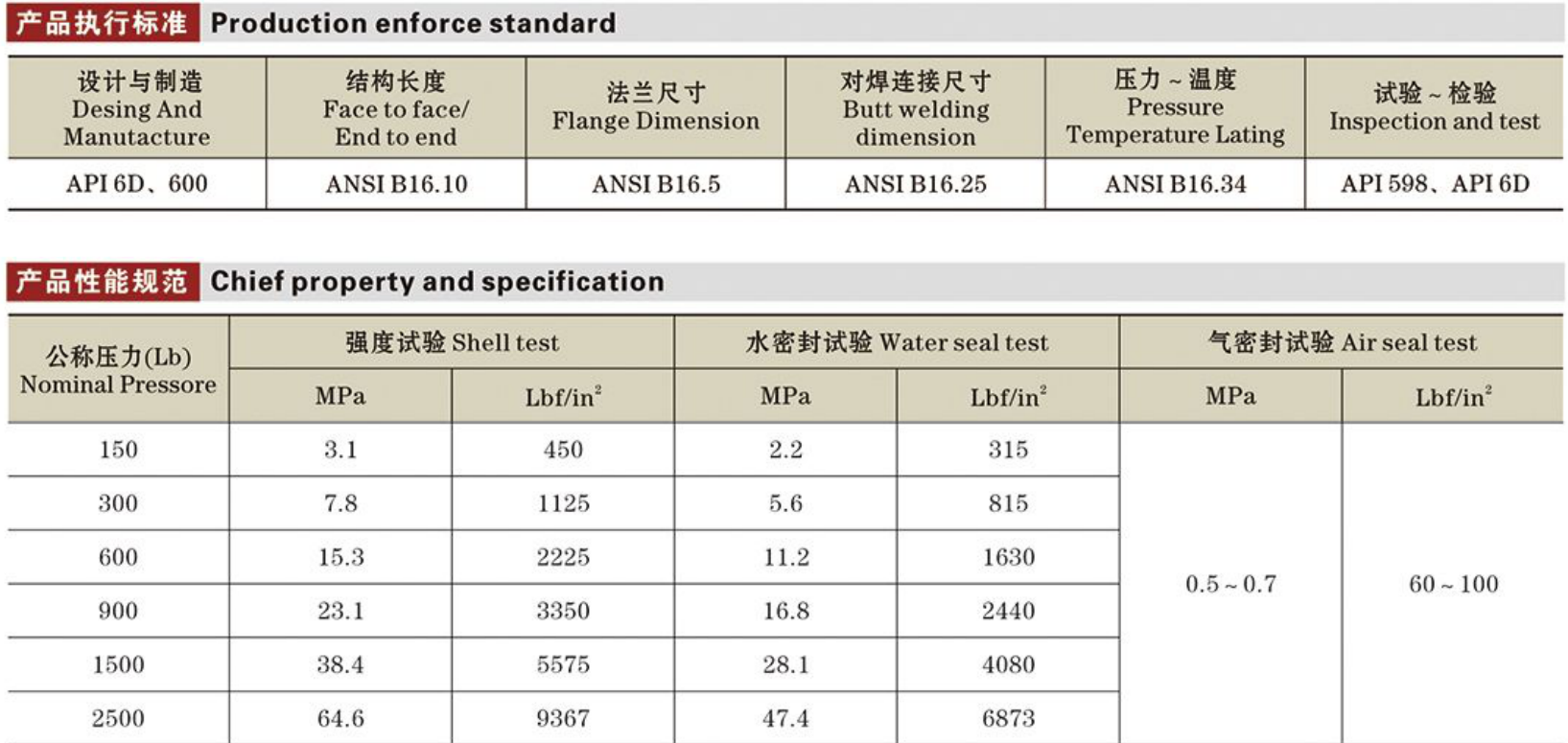 API閘閥詳情1.png