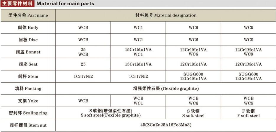 磅級電站閘閥詳情2.jpg