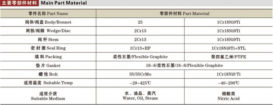 鍛鋼閘閥詳情2.jpg