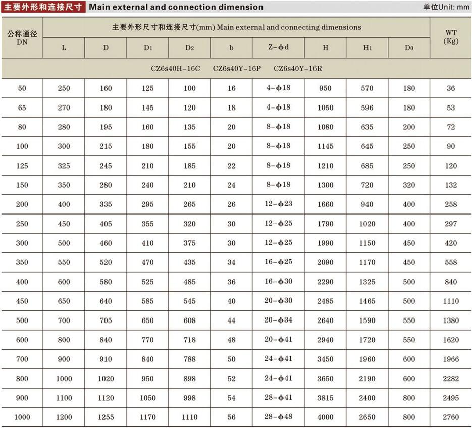 氣動閘閥詳情.jpg