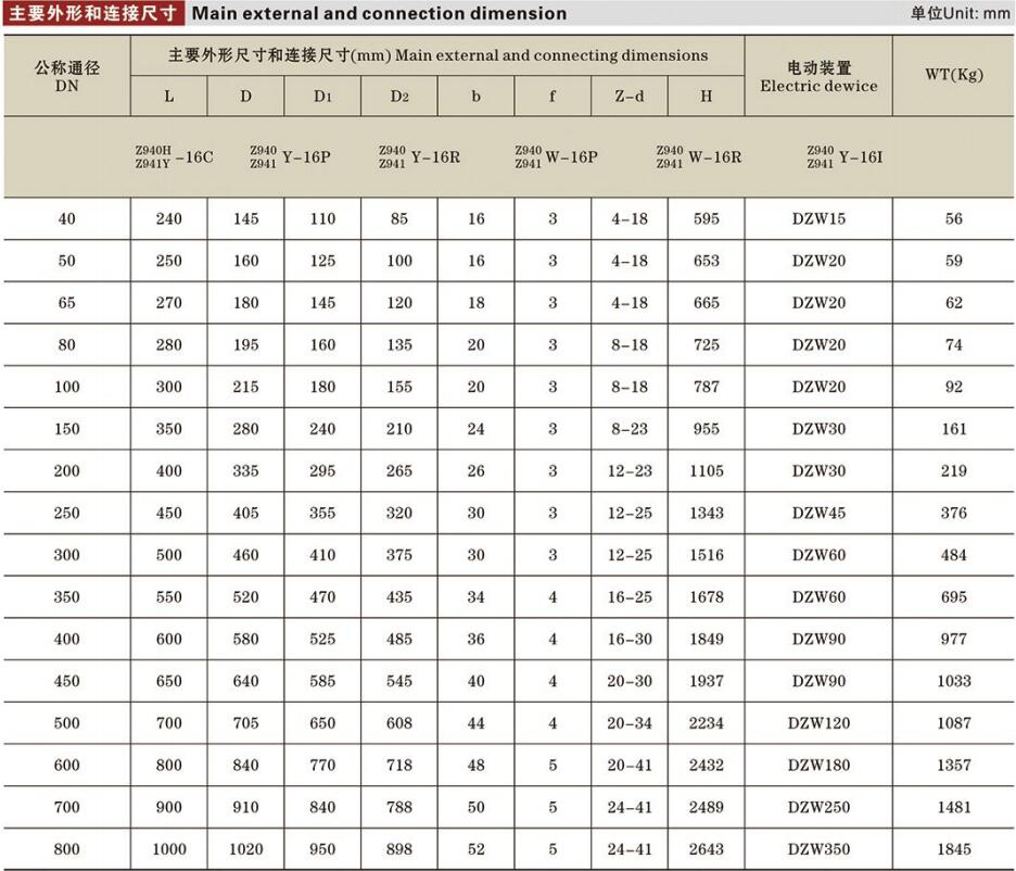 電動鍥式閘閥詳情.jpg