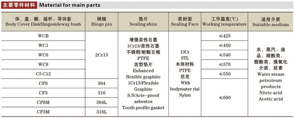 API美標鑄鋼止回閥詳情2.jpg