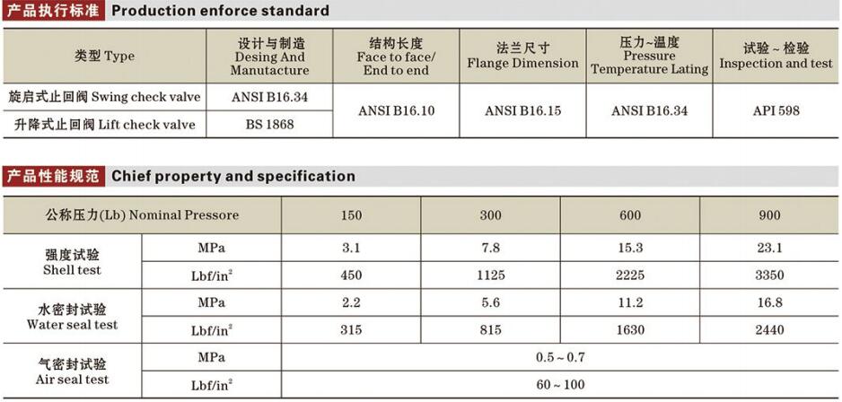 API美標鑄鋼止回閥詳情1.jpg